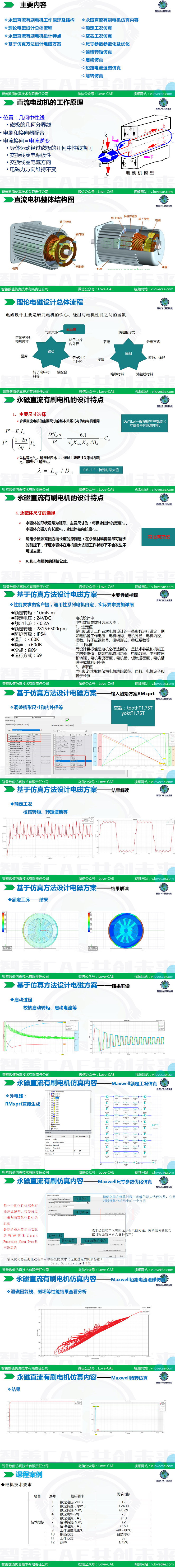 基于ANSYS（RMxprt及Maxwell）永磁直流有刷电机电磁方案设计课程-大纲图